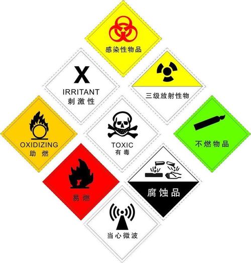 危险特性分类鉴定报告、货物运输条件鉴定书与化学品质检商检报告办理全解析 危险货物运输合规指南